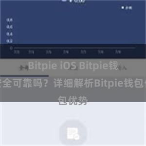 Bitpie iOS Bitpie钱包安全可靠吗？详细解析Bitpie钱包优势