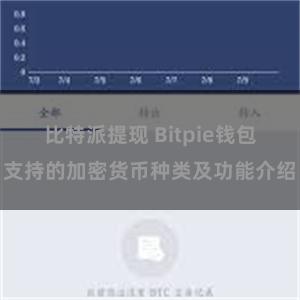 比特派提现 Bitpie钱包支持的加密货币种类及功能介绍