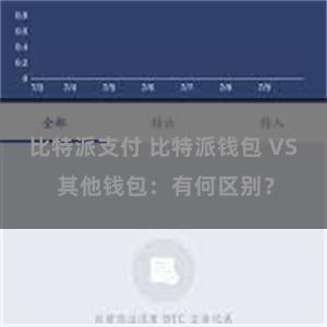 比特派支付 比特派钱包 VS 其他钱包：有何区别？