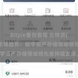 Bitpie备份教程 比特派(Bitpie)钱包市场趋势：数字资产存储领域领先者持续发展。